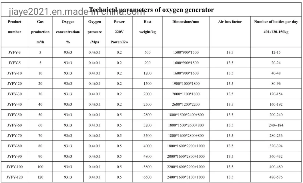 20nm3 Psa Oxygen Generator Mounted in Container