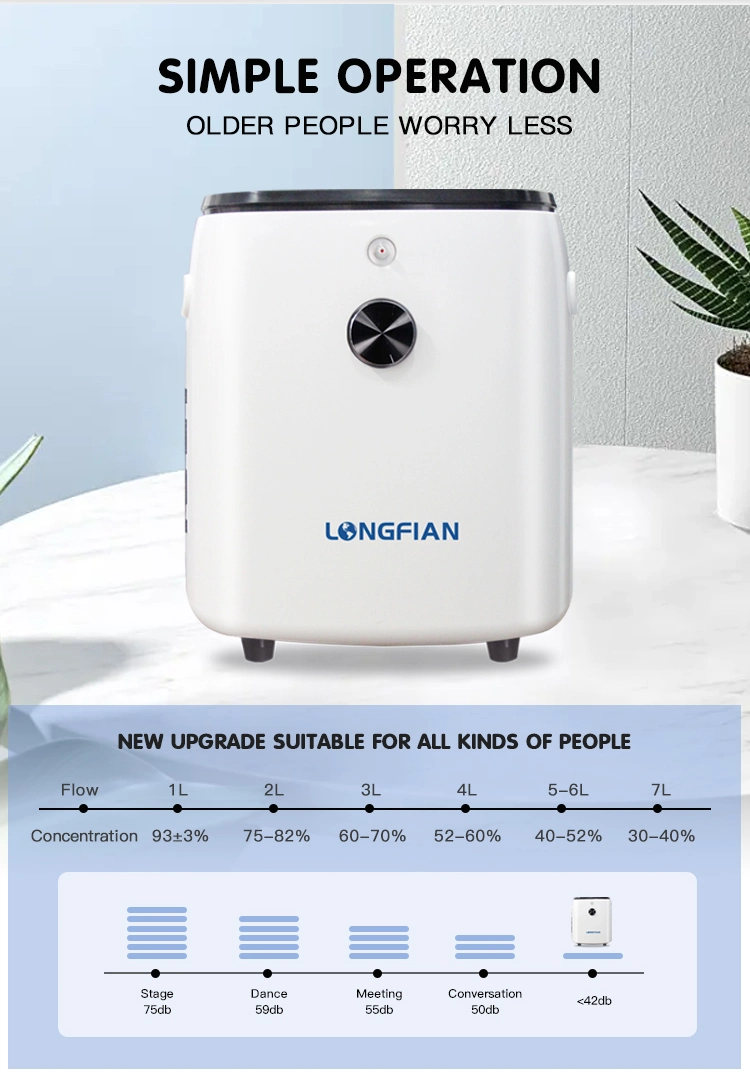 Hospital Equipment Home Mini Portable Battery Operated Oxygen Concentrator